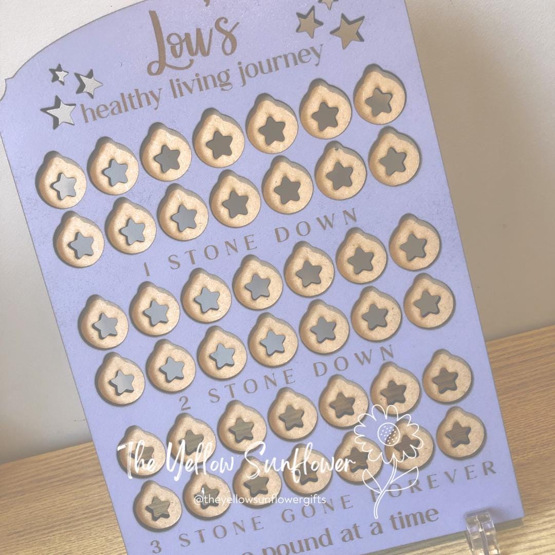 Personalised Weight Loss Tracker